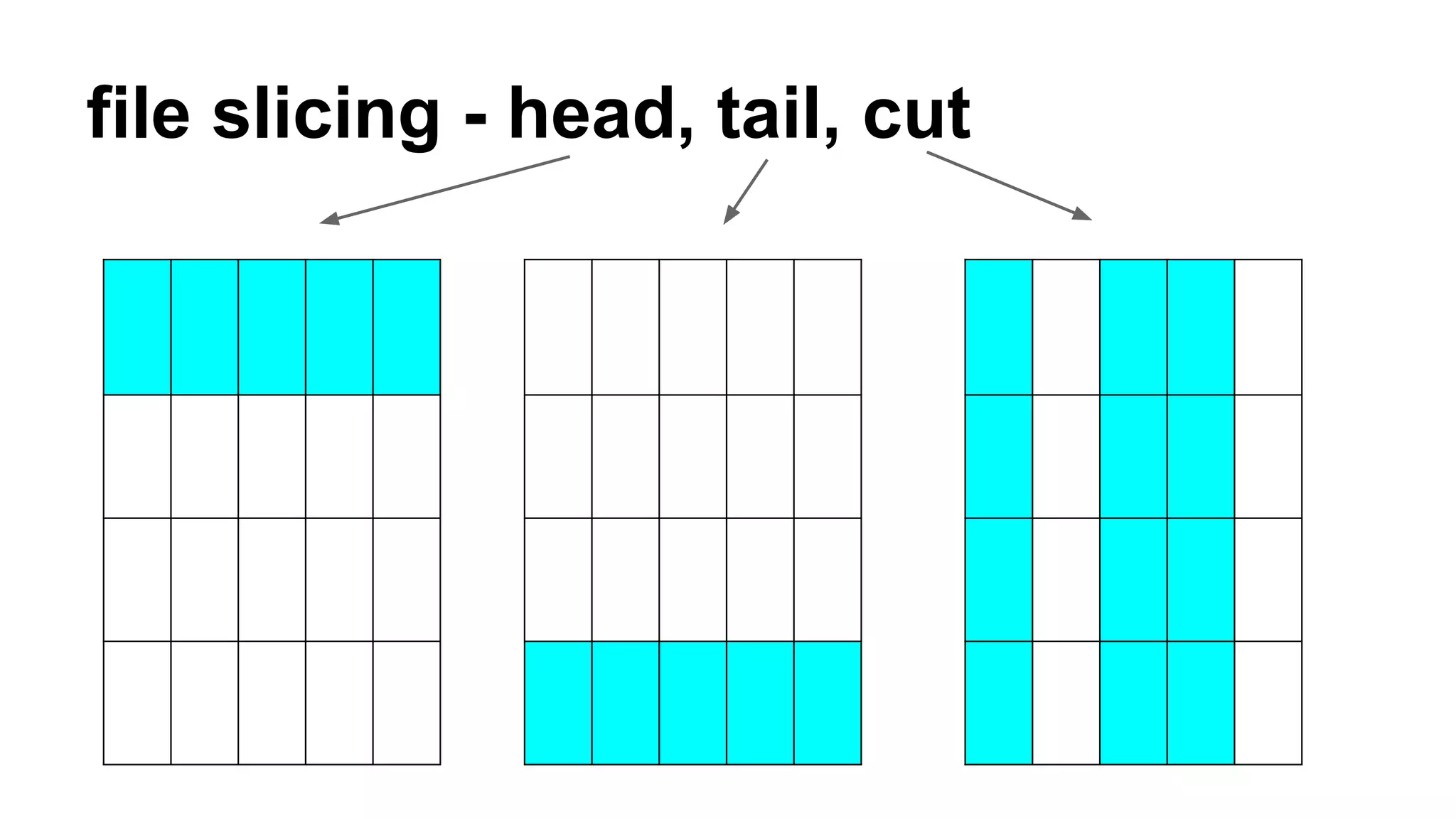 file slicing - head, tail, cut
 
