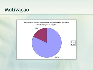 Motivação 