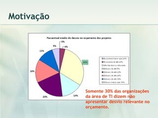 Motivação Somente 30% das organizações da área de TI dizem não apresentar desvio relevante no orçamento. 