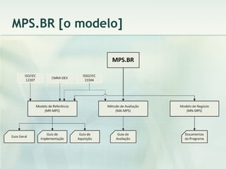 MPS.BR [o modelo] 