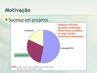 Motivação Sucesso em projetos Somente 29% dos projetos verificados foram bem sucedidos, ou seja, saíram conforme o planejado. 