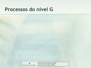 Processos do nível G 
