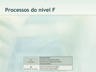 Processos do nível F 