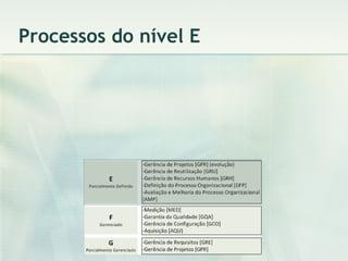Processos do nível E 