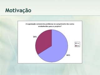 Motivação 