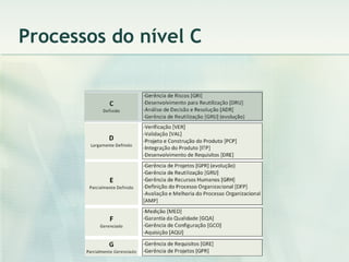 Processos do nível C 