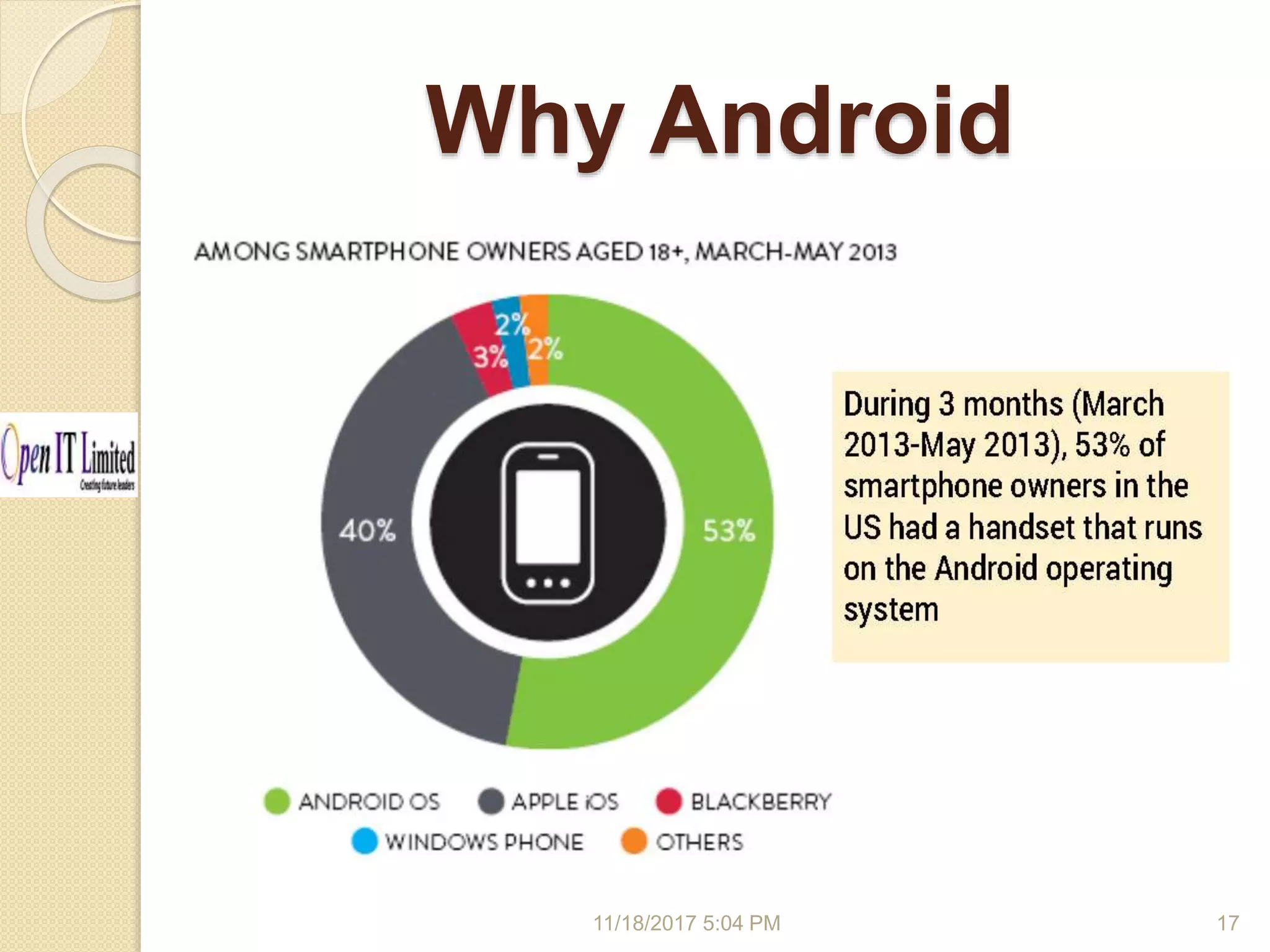 Why Android 11/18/2017 5:04 PM 17 