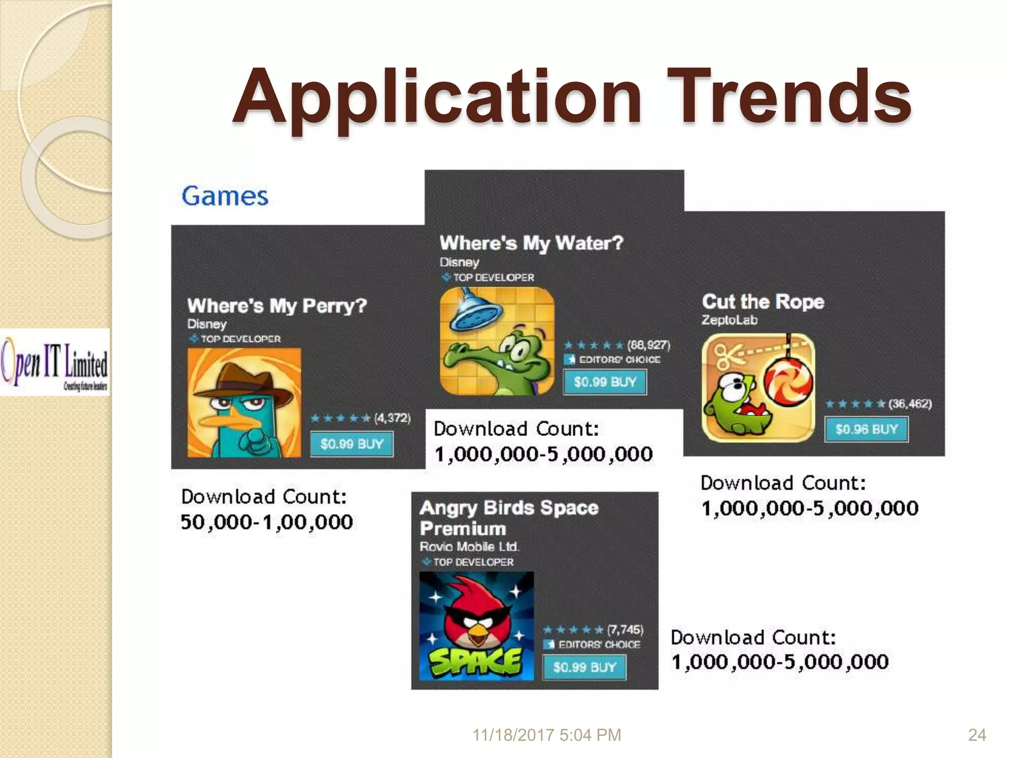 Application Trends 11/18/2017 5:04 PM 24 