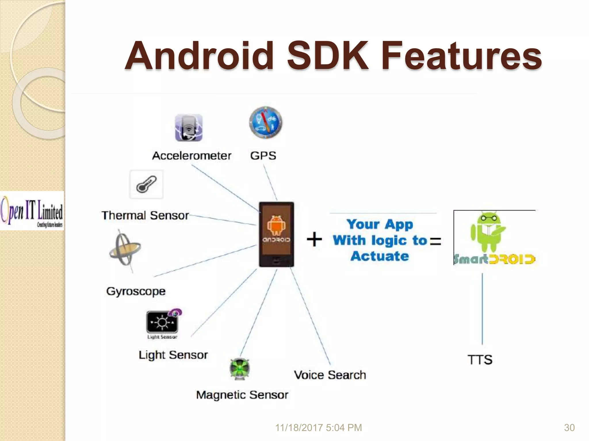 Android SDK Features 11/18/2017 5:04 PM 30 