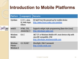 Workshop on android apps development | PPTX