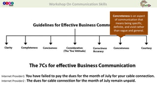 Workshop On Communication Skills
Internet Provider1: You have failed to pay the dues for the month of July for your cable connection.
Internet Provider2 : The dues for cable connection for the month of July remain unpaid.
Concreteness is an aspect
of communication that
means being specific,
definite, and vivid rather
than vague and general.
 