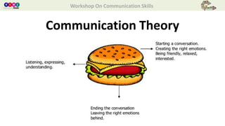 Workshop On Communication Skills
Communication Theory
 