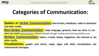 Workshop On Communication Skills
Categories of Communication:
Spoken or Verbal Communication: face-to-face, telephone, radio or television
and other media.
Non-Verbal Communication: body language, gestures, how we dress or act -
even our scent communication between people through sending and receiving wordless cues.
Written Communication: letters, e-mails, books, magazines, the Internet or via
other media.
Visualizations: graphs and charts, maps, logos and other visualizations can
communicate messages.
 