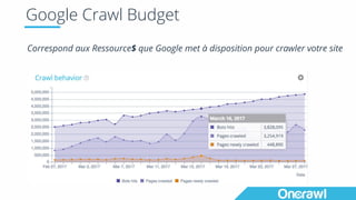 Google Crawl Budget
Correspond aux Ressource$ que Google met à disposition pour crawler votre site
 