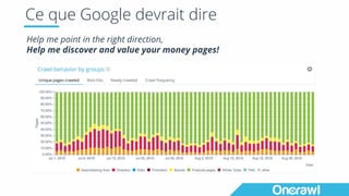 Ce que Google devrait dire
Help me point in the right direction,
Help me discover and value your money pages!
 