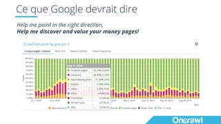 Ce que Google devrait dire
Help me point in the right direction,
Help me discover and value your money pages!
 