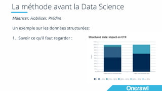 La méthode avant la Data Science
Maitriser, Fiabiliser, Prédire
Un exemple sur les données structurées:
1. Savoir ce qu’il faut regarder :
 