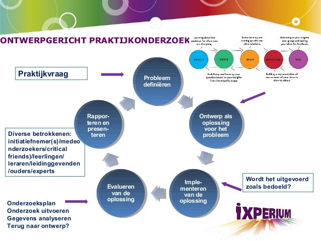 Workshop onderzoek doen