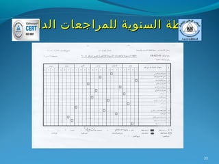 ‫الخطة السنوية للمراجعات الداخلية‬




                                   ‫02‬
 