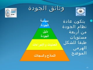 ‫وثائق الجودة‬
      ‫سياسة‬            ‫‪ ‬يتكون عادة‬
      ‫الجودة‬           ‫نظام الجودة‬
         ‫دليل‬             ‫من أربعة‬
       ‫الجودة‬             ‫مستويات‬
                       ‫طبقا للشكل‬
 ‫العمليات والرجراءات‬
                            ‫الهرمى‬
                           ‫الموضح‬
  ‫النماذج والسجلت‬

                                ‫12‬
 