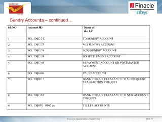 DOP CBS Finacle Presentation for Indiapost Official.pptx