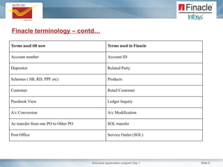 DOP CBS Finacle Presentation for Indiapost Official.pptx