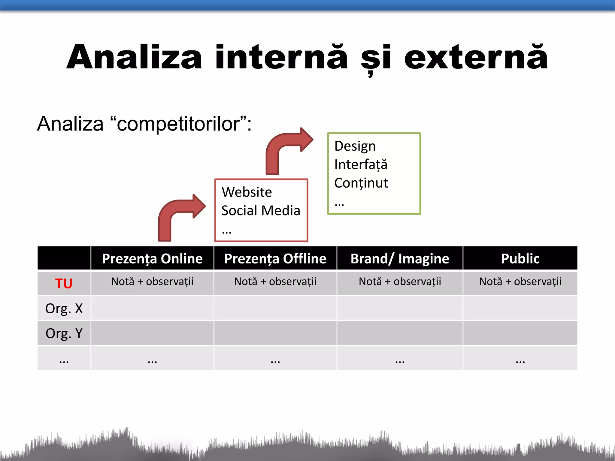 Analiza internă și externă
Analiza “competitorilor”:
                                                   Design
                                                   Interfață
                                                   Conținut
                              Website
                                                   …
                              Social Media
                              …
         Prezența Online      Prezența Offline       Brand/ Imagine            Public
  TU      Notă + observații    Notă + observații       Notă + observații   Notă + observații

Org. X
Org. Y
  …              …                    …                        …                  …
 