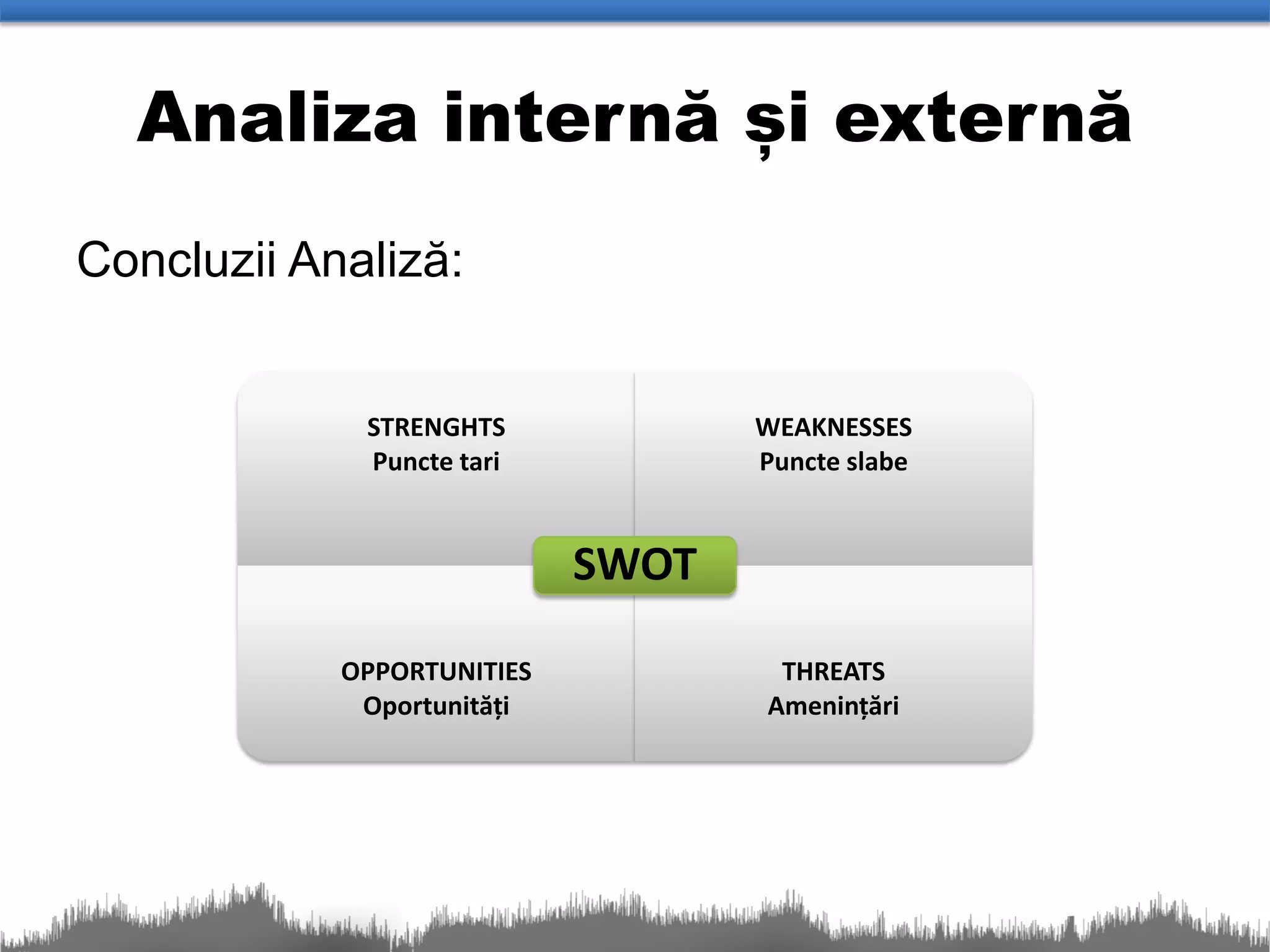 Analiza internă și externă
Concluzii Analiză:


             STRENGHTS             WEAKNESSES
             Puncte tari           Puncte slabe


                            SWOT

            OPPORTUNITIES           THREATS
             Oportunități          Amenințări
 