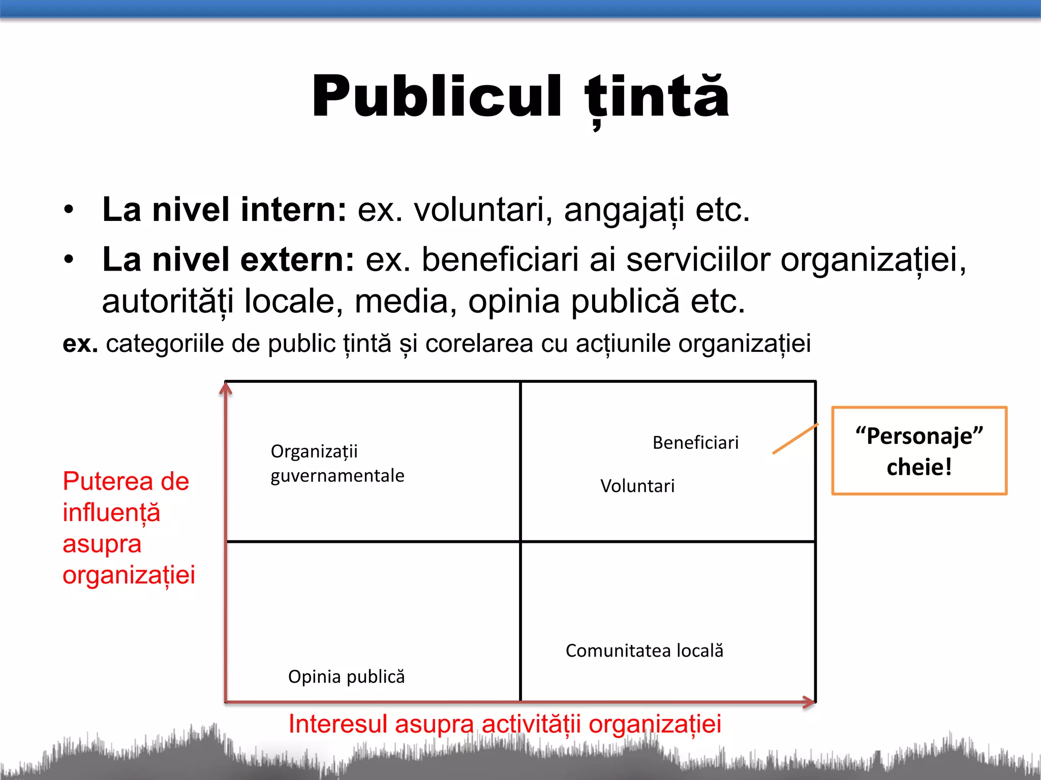 Publicul țintă
• La nivel intern: ex. voluntari, angajați etc.
• La nivel extern: ex. beneficiari ai serviciilor organizației,
  autorități locale, media, opinia publică etc.
ex. categoriile de public țintă și corelarea cu acțiunile organizației


                                                        Beneficiari      “Personaje”
                   Organizații
                   guvernamentale                                           cheie!
Puterea de                                        Voluntari
influență
asupra
organizației

                                               Comunitatea locală
                     Opinia publică

                     Interesul asupra activității organizației
 