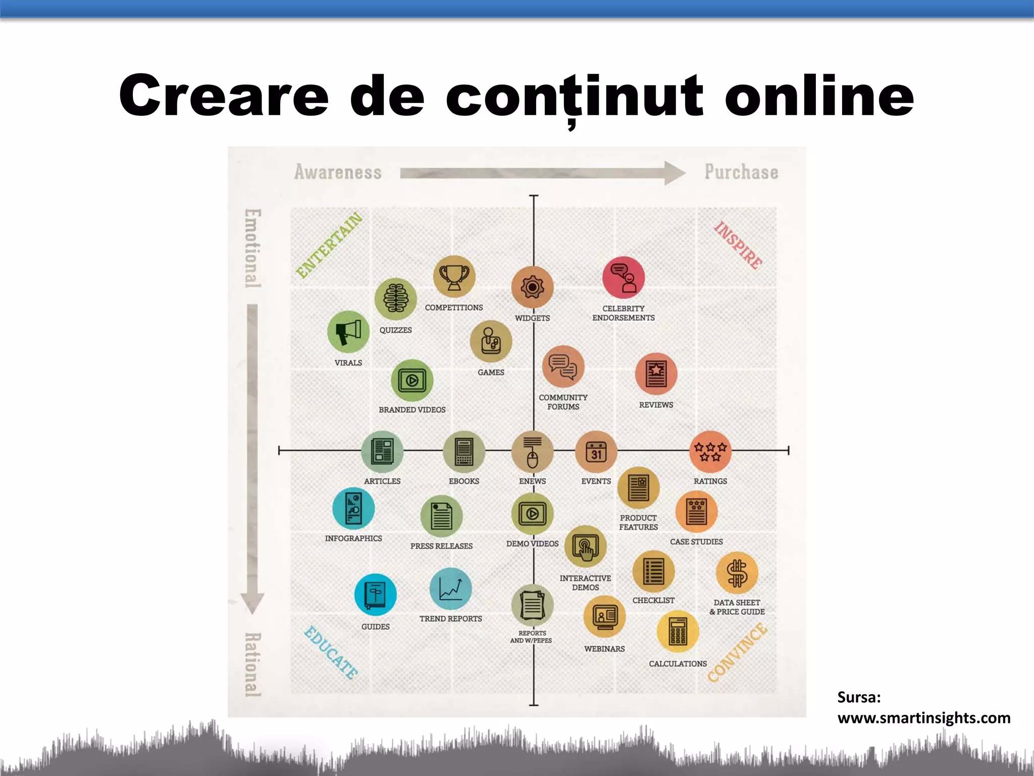 Creare de conținut online




                      Sursa:
                      www.smartinsights.com
 