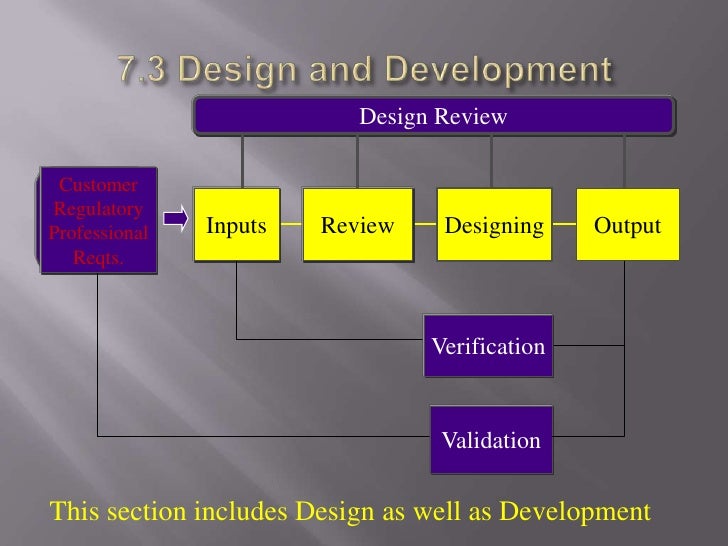 Design And Development Procedure Iso 9001