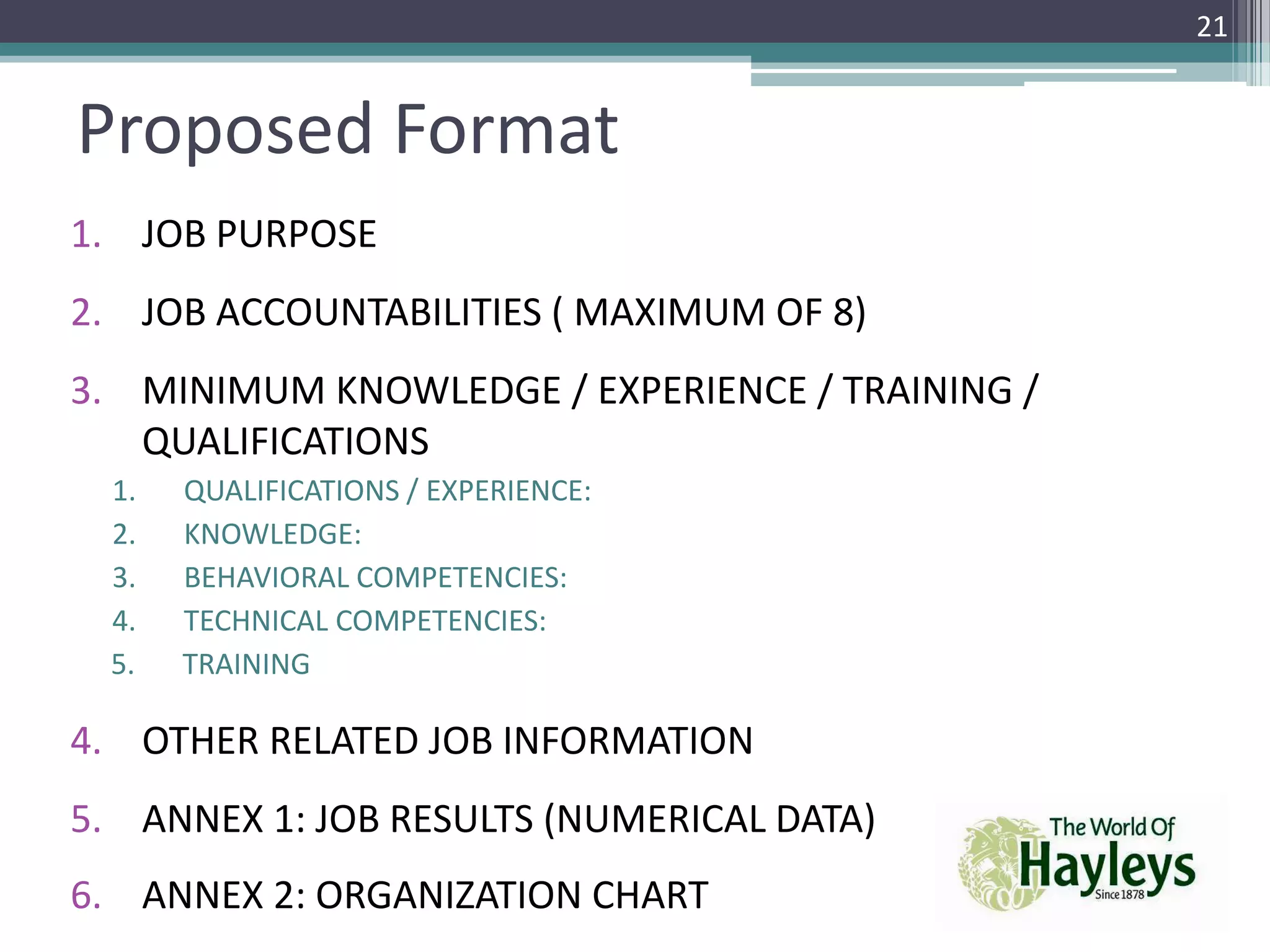 Proposed Format
1. JOB PURPOSE
2. JOB ACCOUNTABILITIES ( MAXIMUM OF 8)
3. MINIMUM KNOWLEDGE / EXPERIENCE / TRAINING /
QUALIFICATIONS
1. QUALIFICATIONS / EXPERIENCE:
2. KNOWLEDGE:
3. BEHAVIORAL COMPETENCIES:
4. TECHNICAL COMPETENCIES:
5. TRAINING
4. OTHER RELATED JOB INFORMATION
5. ANNEX 1: JOB RESULTS (NUMERICAL DATA)
6. ANNEX 2: ORGANIZATION CHART
21
 