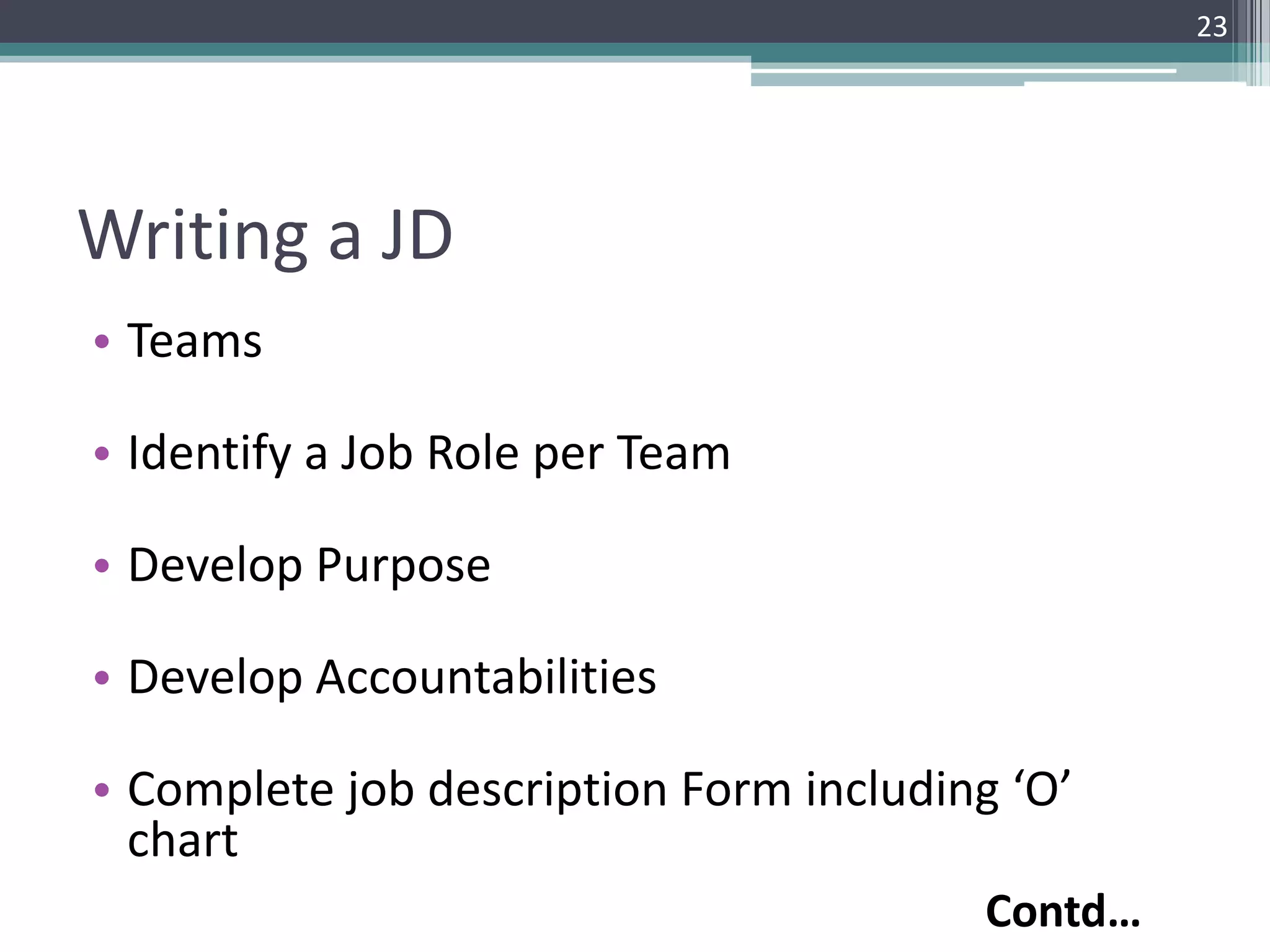 Writing a JD
• Teams
• Identify a Job Role per Team
• Develop Purpose
• Develop Accountabilities
• Complete job description Form including ‘O’
chart
23
Contd…
 