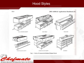 Hood Styles

17

 