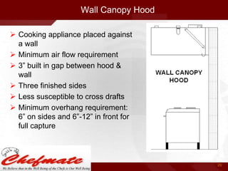 Wall Canopy Hood
 Cooking appliance placed against
a wall
 Minimum air flow requirement
 3” built in gap between hood &
wall
 Three finished sides
 Less susceptible to cross drafts
 Minimum overhang requirement:
6” on sides and 6”-12” in front for
full capture

20

 