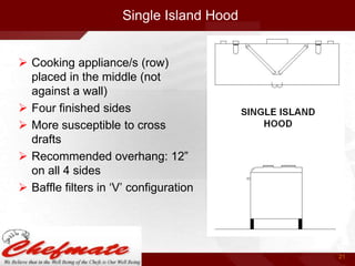 Single Island Hood
 Cooking appliance/s (row)
placed in the middle (not
against a wall)
 Four finished sides
 More susceptible to cross
drafts
 Recommended overhang: 12”
on all 4 sides
 Baffle filters in „V‟ configuration

21

 