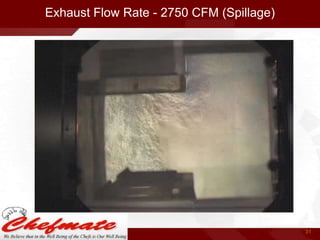 Exhaust Flow Rate - 2750 CFM (Spillage)

31

 