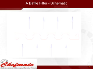 A Baffle Filter - Schematic

34

 