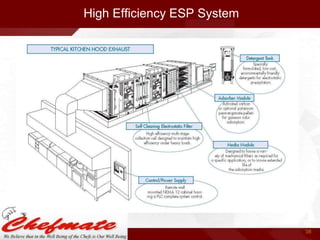 High Efficiency ESP System

38

 