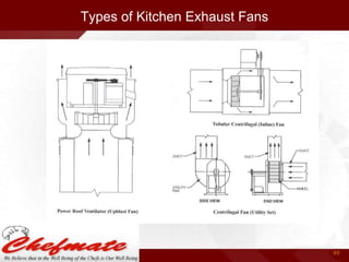 Types of Kitchen Exhaust Fans

49

 