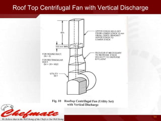 Roof Top Centrifugal Fan with Vertical Discharge

54

 
