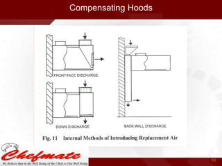 Compensating Hoods

63

 