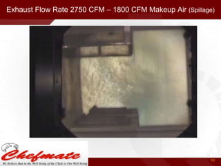 Exhaust Flow Rate 2750 CFM – 1800 CFM Makeup Air (Spillage)

69

 