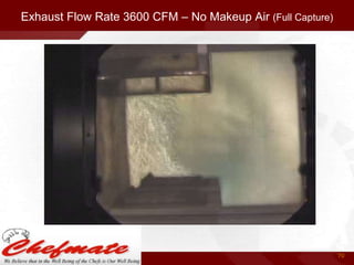 Exhaust Flow Rate 3600 CFM – No Makeup Air (Full Capture)

70

 