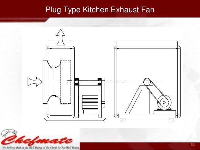 Kitchen Exhaust India
