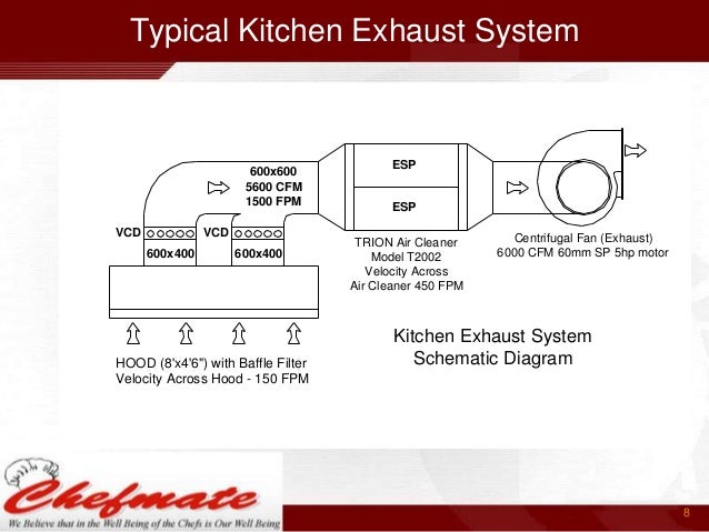 kitchen exhaust india kitchen exhaust india