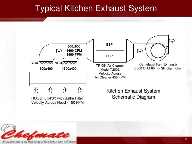 kitchen exhaust india