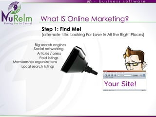 What IS Online Marketing? Step 1: Find Me! (alternate title: Looking For Love In All the Right Places)‏ Big search engines Social networking Articles / press Paid listings Membership organizations Local search listings Your Site! 