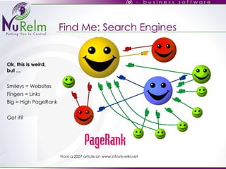 Find Me: Search Engines From a 2007 article on www.infovis-wiki.net Ok, this is weird, but ... Smileys = Websites Fingers = Links Big = High PageRank Got it? 