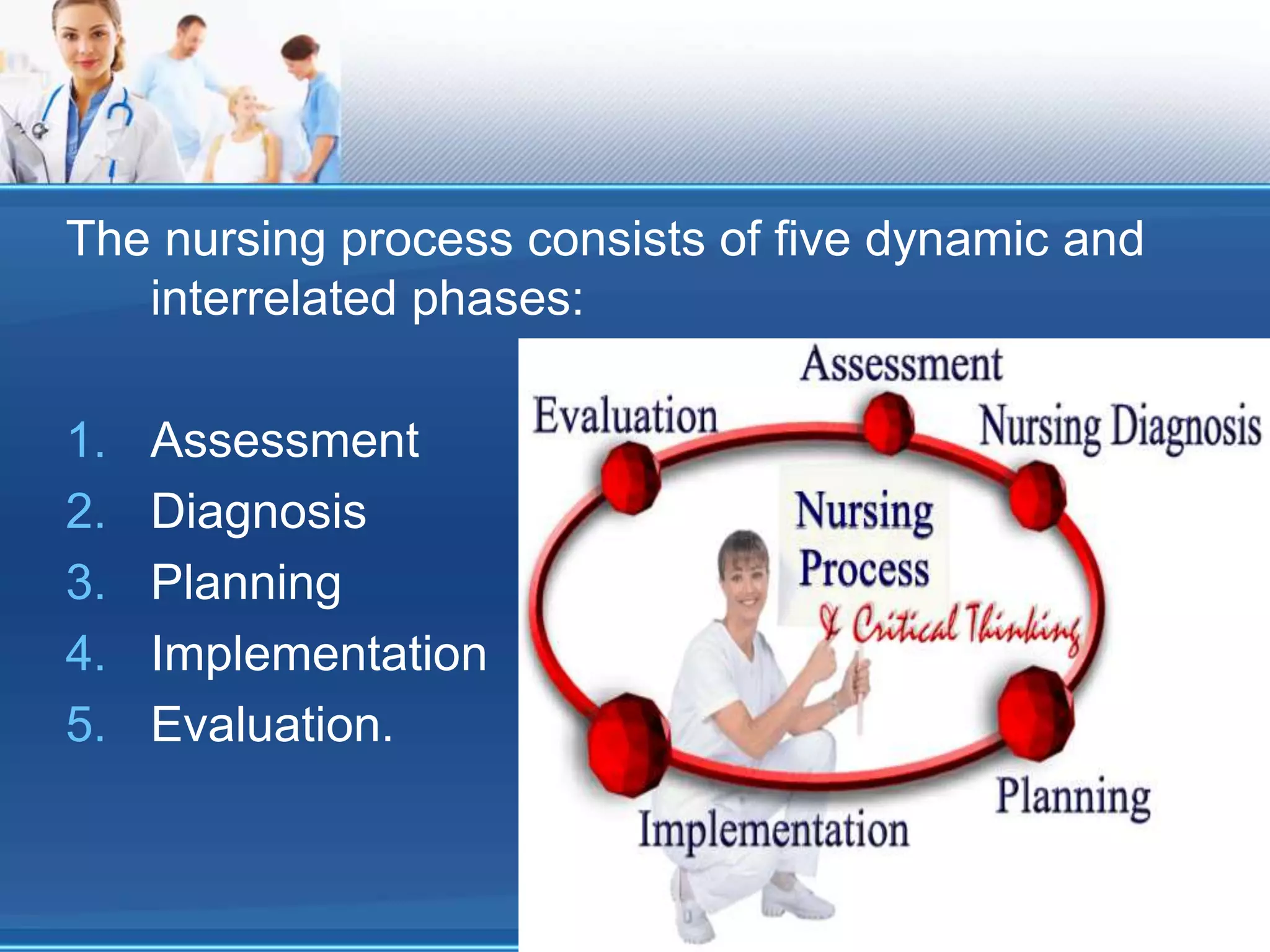 The nursing process consists of five dynamic and
interrelated phases:
1. Assessment
2. Diagnosis
3. Planning
4. Implementation
5. Evaluation.
 